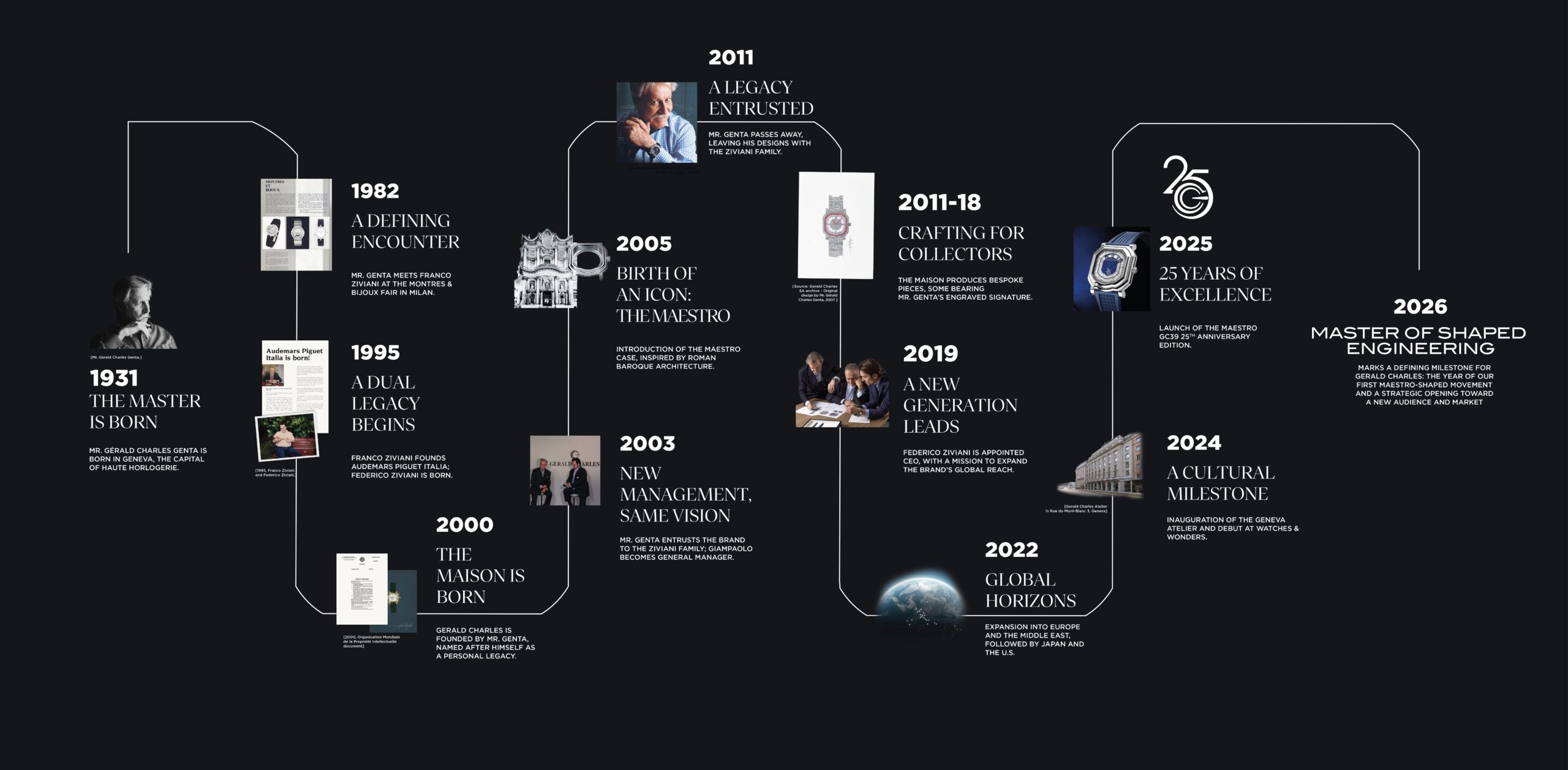 The timeline that shows all most relevant events of Gerald Charles' history