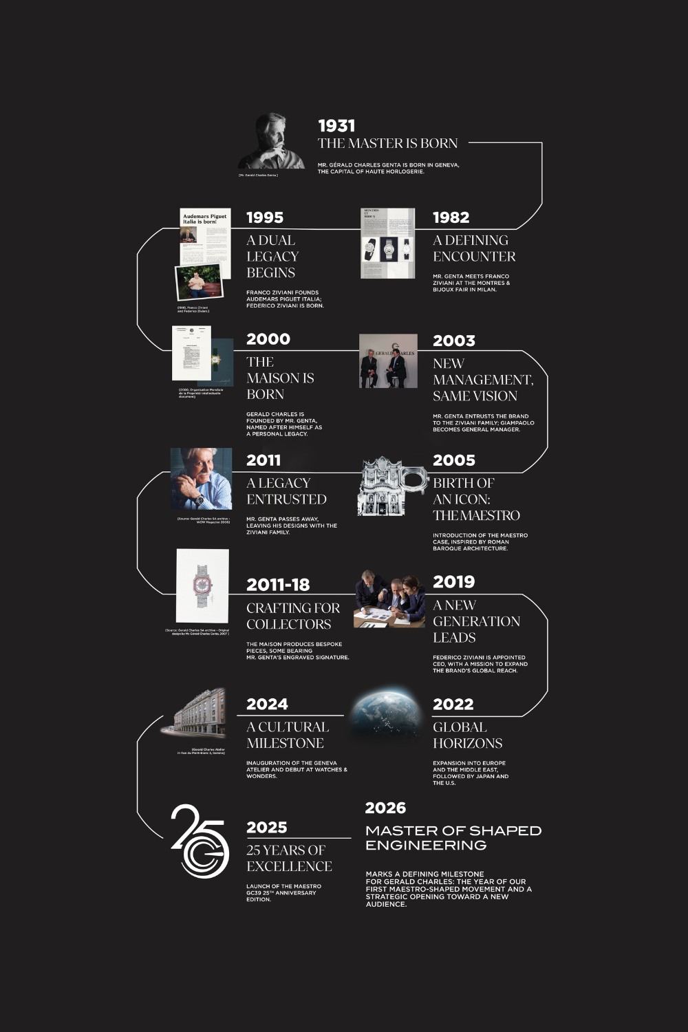 The timeline that shows all most relevant events of Gerald Charles' history